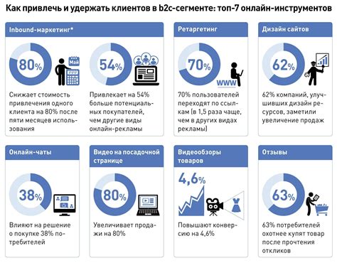 Формы конкуренции и поиска клиентов