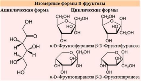 Фруктоза и инсулиновая реакция