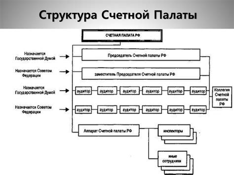 Функции Счетной палаты в области юридической ответственности