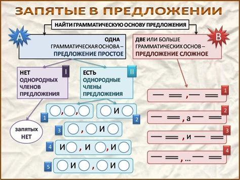 Функции запятой в предложении