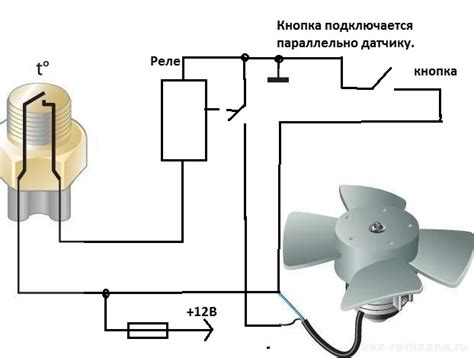 Функционирование вентилятора без включенного термостата