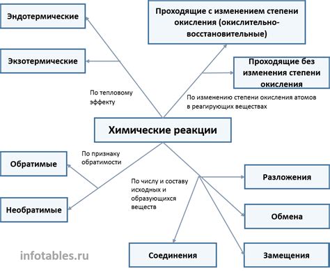 Химические реакции и их роль в изменении цвета кожи