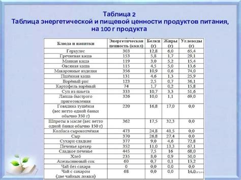 Хлебная пища: энергетическая ценность и состав