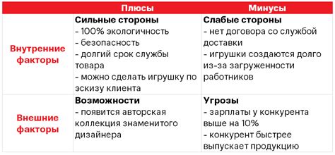 Хождение по корзине: его сильные стороны