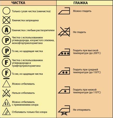 Цвет текстильных изделий стал блеклым: возвращаем яркость вещи