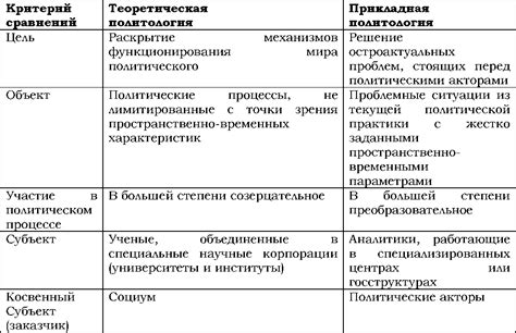 Цели и задачи Русского политического комитета