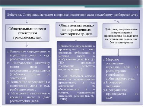 Цель, подготовка и последствия