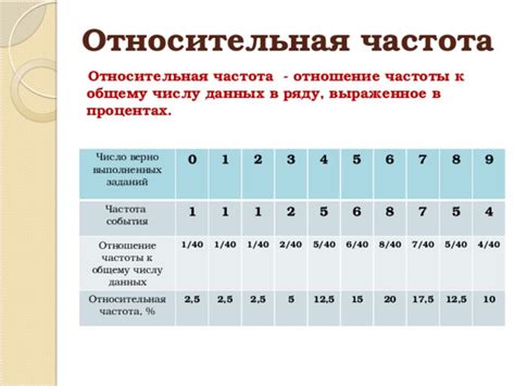 Частота использования автомобиля