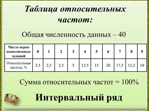 Частота и интервалы доливки