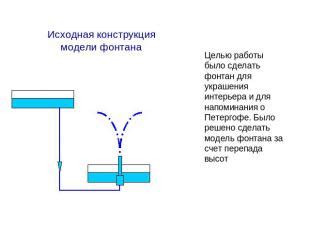 Частота и продолжительность работы фонтанов