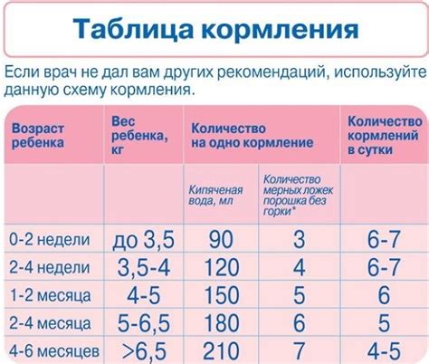 Частота смены смеси у новорожденного: рекомендации и ответы