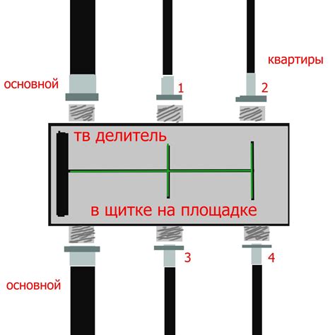 Часто задаваемые вопросы об общедомовой антенне