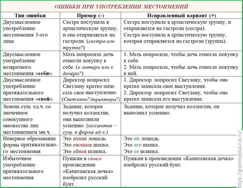 Частые ошибки при употреблении "вряд ли" и "в ряд ли"