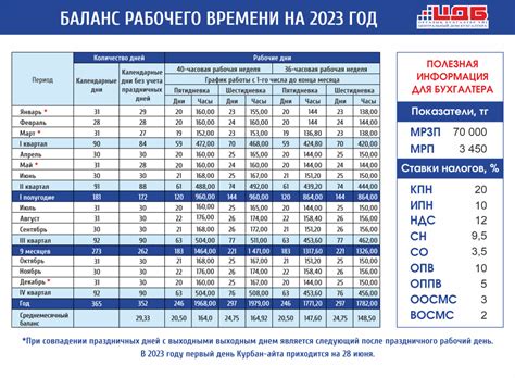 Часы работы определяют количество клиентов