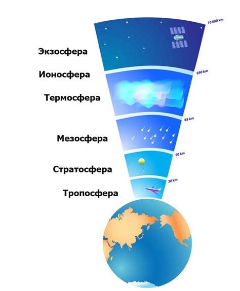 Что входит в состав атмосферы Земли?