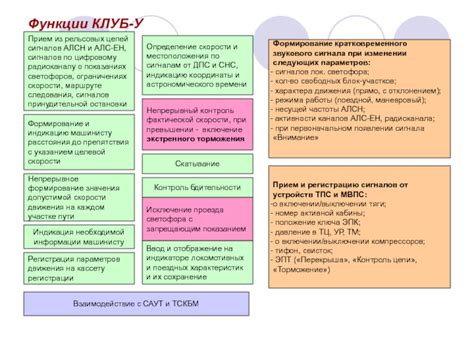 Что говорит закон о приказе на неисправность АЛСН