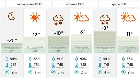 Что говорят о прогнозе погоды в Москве?