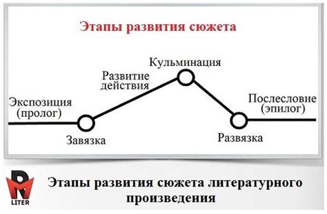 Что дальше? Ожидания фанатов и развитие сюжета