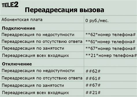 Что делать, если обнаружена переадресация на телефоне Теле2?