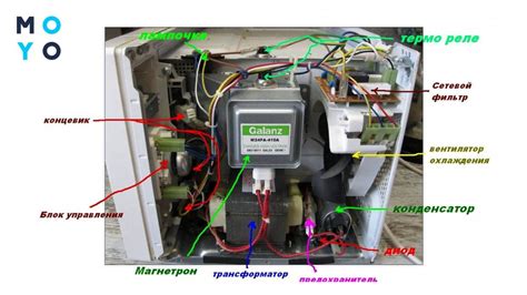 Что делать, если печь не горит из-за сильного ветра?