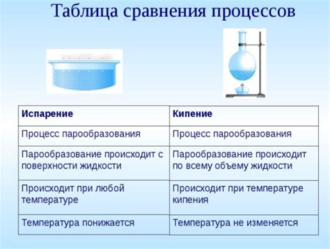 Что означает "объем" для жидкости?