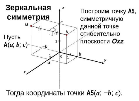 Что означает симметрия графика относительно начала координат