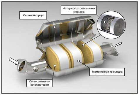 Что происходит, если катализатор забит