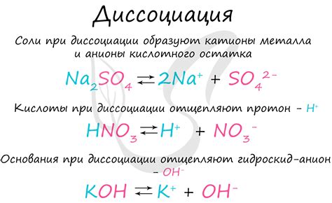 Что такое диссоциация основания?