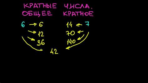 Что такое кратность числа?