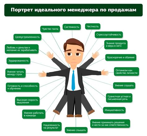 Что такое менеджер по продажам?