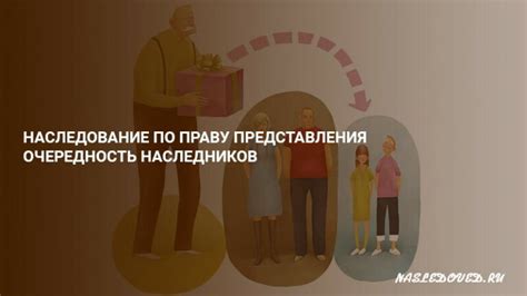 Что такое наследование прав потомком?