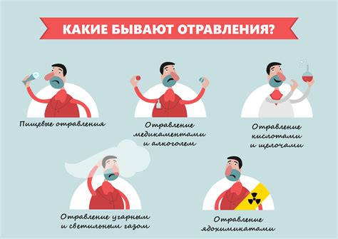 Что такое отравление и как проявляется