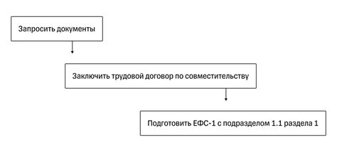 Что такое оформление по совместительству?