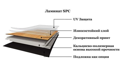 Что такое подложка для SPC ламината?