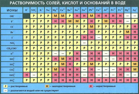 Что такое растворимость в воде?