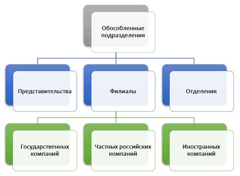 Что такое филиал?