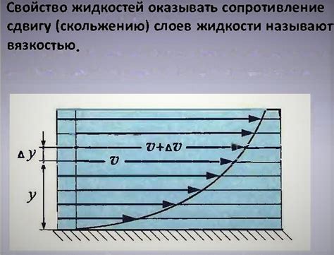 Что такое форма жидкости?