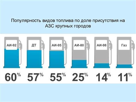 Что такое 98 бензин и как он отличается от других видов бензина