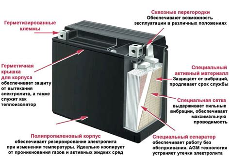 Что такое AGM аккумулятор и зачем он нужен?