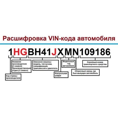 Что такое VIN-код автомобиля?