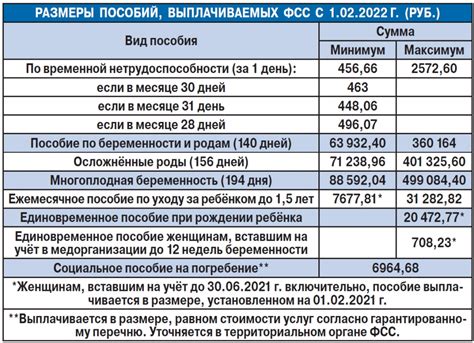 Шаги по оформлению пособий на ребенка без прописки