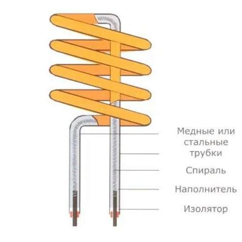 Шаги установки тэна в батарею