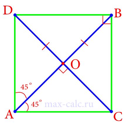 Шаг 2. Определение угла и диагонали квадрата