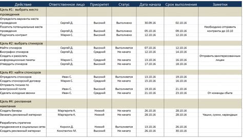 Шаг 3: Подготовьтесь заранее и составьте план действий