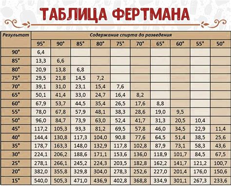 Шаг 6: Преимущества добавления воды