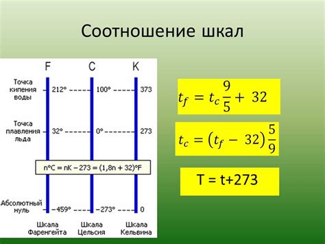 Шкала Цельсия и система СИ