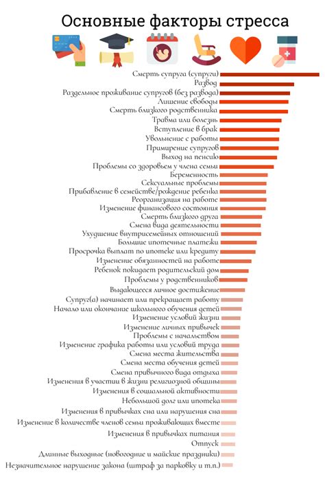 Шоколад и уровень стресса