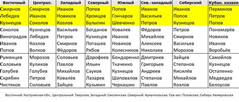 Эволюция значений фамилий: влияние иноязычной культуры и глобализации на толкование имени и фамилии в Корее