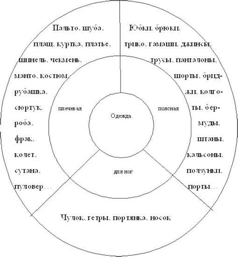 Эволюция классификации в русском языке