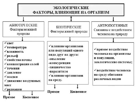 Экологический контекст: влияние среды на сексуальный диморфизм